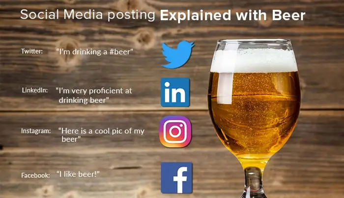 Social Media 101